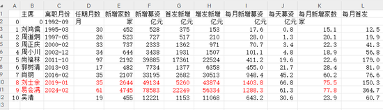 易会满被查：会是牛市新契机吗？-第3张图片-悦刻网上商城官方网站-正品优惠，尽在悦刻官方网站