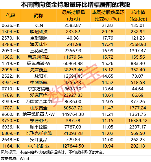 沪硅产业拟重大资产重组！南向资金爆买2股-第4张图片-悦刻网上商城官方网站-正品优惠，尽在悦刻官方网站