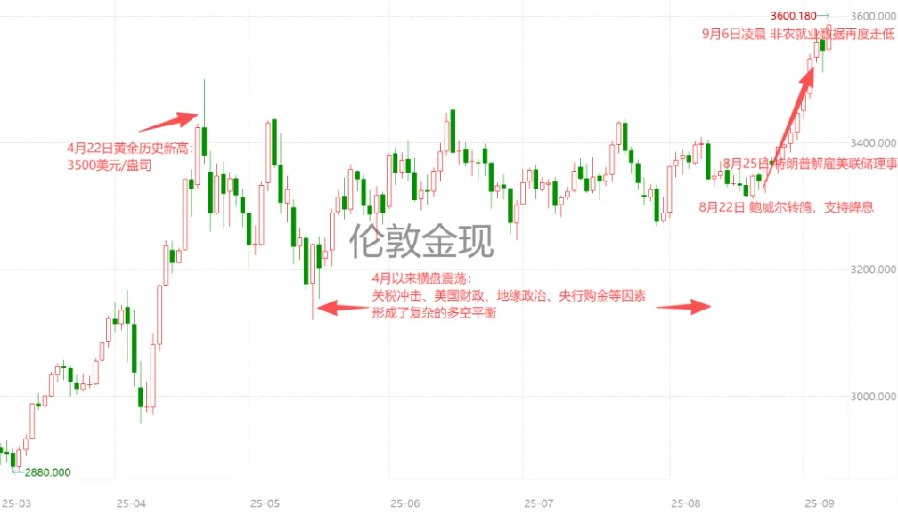 全球市场又回到“黄金为王”？-第2张图片-悦刻网上商城官方网站-正品优惠，尽在悦刻官方网站