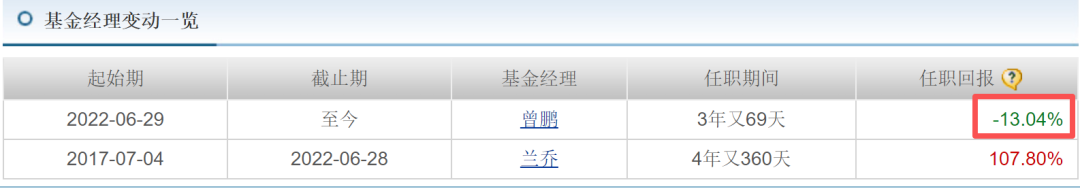 军工主题却重仓寒武纪，博时基金经理曾鹏火了！风格漂移，军工主线牛股踏空，基民哭笑不得-第5张图片-悦刻网上商城官方网站-正品优惠，尽在悦刻官方网站