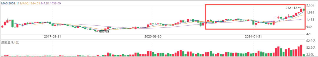 军工主题却重仓寒武纪，博时基金经理曾鹏火了！风格漂移，军工主线牛股踏空，基民哭笑不得-第6张图片-悦刻网上商城官方网站-正品优惠，尽在悦刻官方网站