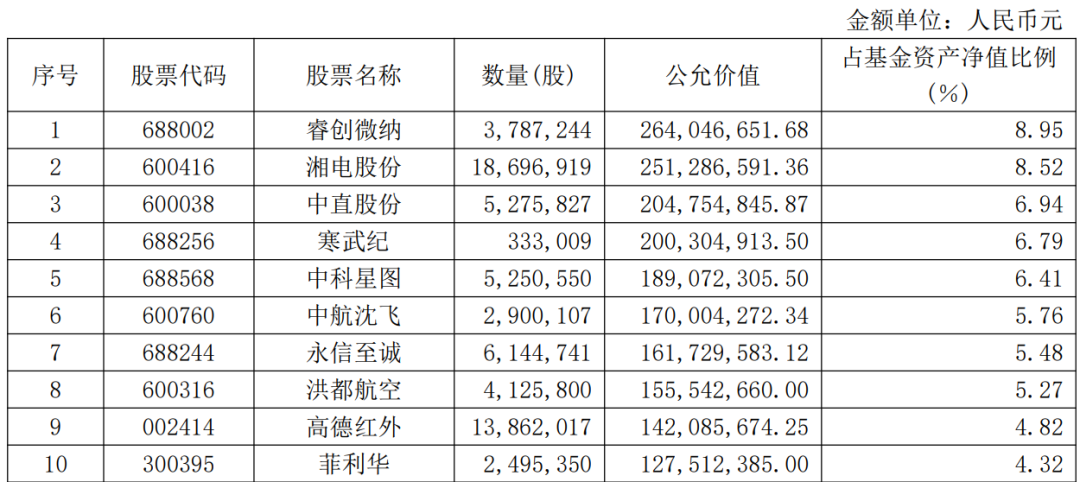 军工主题却重仓寒武纪，博时基金经理曾鹏火了！风格漂移，军工主线牛股踏空，基民哭笑不得-第7张图片-悦刻网上商城官方网站-正品优惠，尽在悦刻官方网站