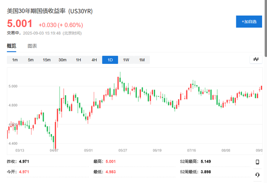 关税、美联储独立性、欧洲养老金改革......全球长债市场到底焦虑什么？-第2张图片-悦刻网上商城官方网站-正品优惠，尽在悦刻官方网站