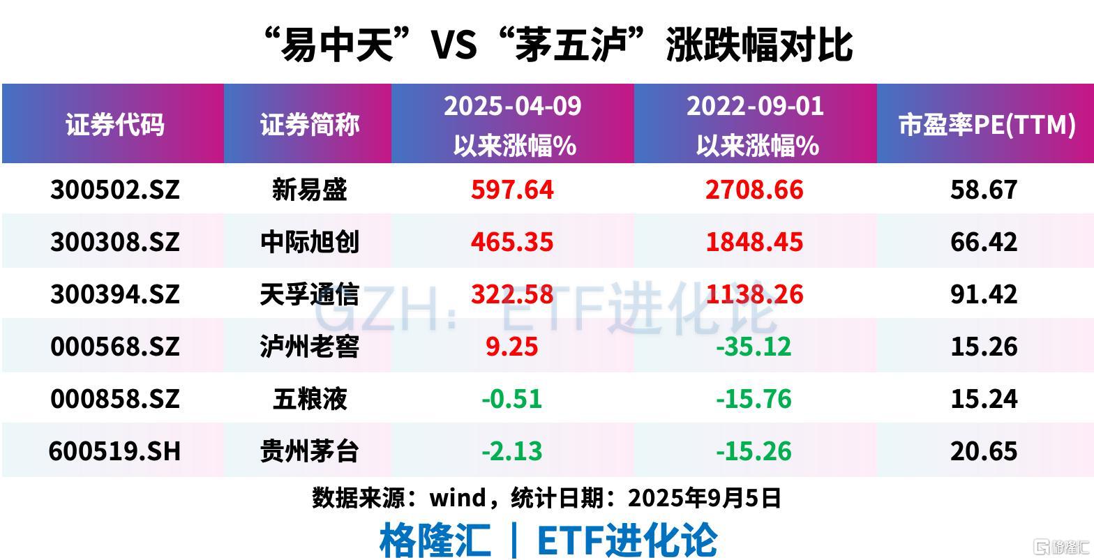 买方大佬凌鹏质疑中际旭创利润预测被国盛证券分析师怼：买你的白酒去吧老登-第2张图片-悦刻网上商城官方网站-正品优惠，尽在悦刻官方网站
