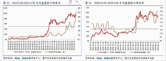 券商终结5连阴，何时启动？牛市寻找性价比，逾50亿“耐心资金”涌入顶流券商ETF（512000）-第4张图片-悦刻网上商城官方网站-正品优惠，尽在悦刻官方网站