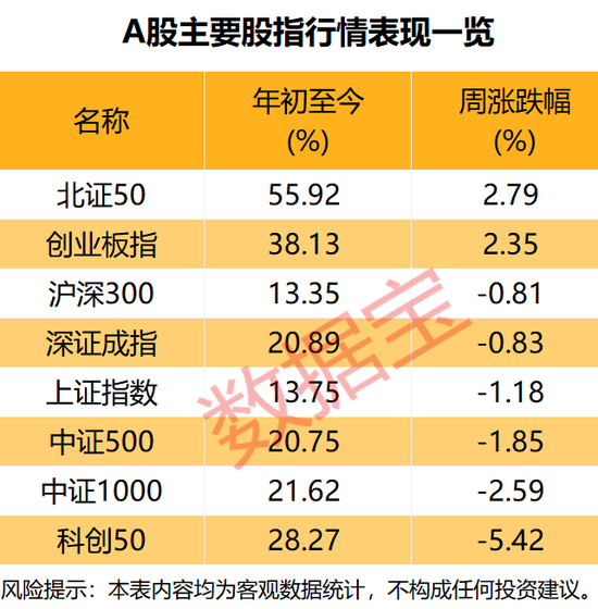 后市怎么看？这个板块投资者看好比例大幅提升-第2张图片-悦刻网上商城官方网站-正品优惠，尽在悦刻官方网站