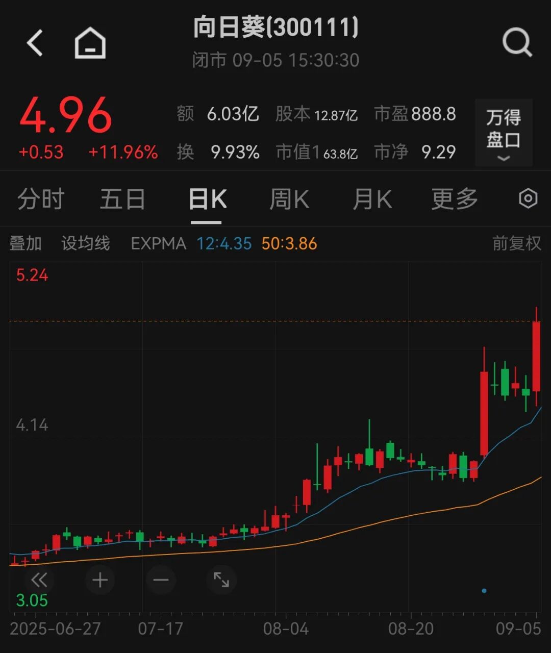 筹划重大资产重组！向日葵，明起停牌-第3张图片-悦刻网上商城官方网站-正品优惠，尽在悦刻官方网站