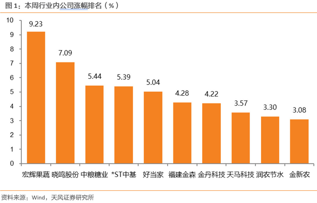 【天风农业】第三方机构公布8月能繁数据，如何解读？-第2张图片-悦刻网上商城官方网站-正品优惠，尽在悦刻官方网站