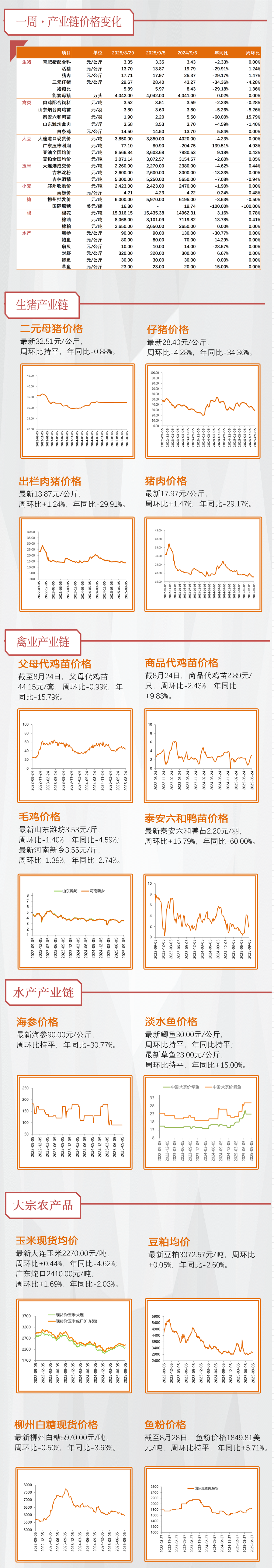 【天风农业】第三方机构公布8月能繁数据，如何解读？-第4张图片-悦刻网上商城官方网站-正品优惠，尽在悦刻官方网站