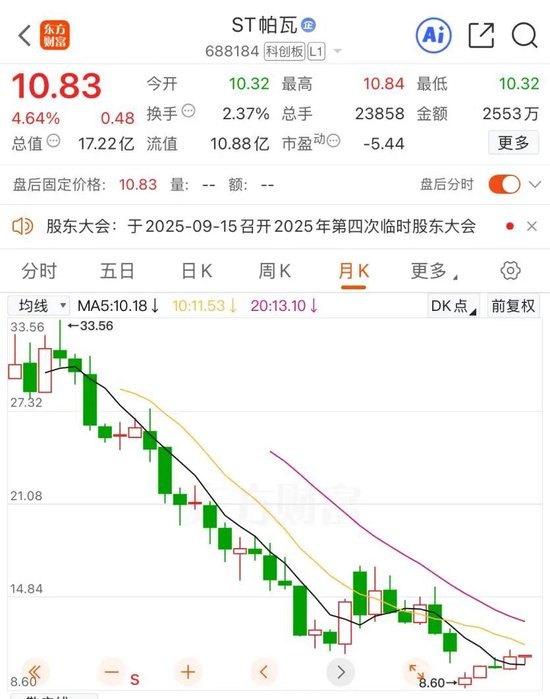 立案调查！688184实控人被逮捕-第5张图片-悦刻网上商城官方网站-正品优惠，尽在悦刻官方网站