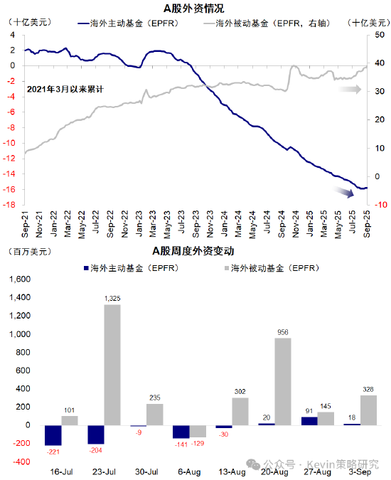 中金：主动外资连续第三周流入A股-第2张图片-悦刻网上商城官方网站-正品优惠，尽在悦刻官方网站