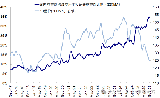 中金：主动外资连续第三周流入A股-第7张图片-悦刻网上商城官方网站-正品优惠，尽在悦刻官方网站