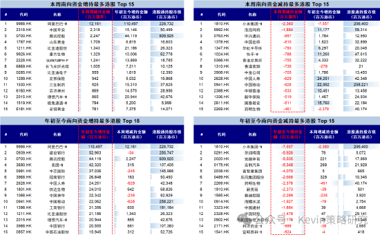 中金：主动外资连续第三周流入A股-第8张图片-悦刻网上商城官方网站-正品优惠，尽在悦刻官方网站
