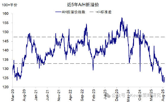 中金：主动外资连续第三周流入A股-第11张图片-悦刻网上商城官方网站-正品优惠，尽在悦刻官方网站