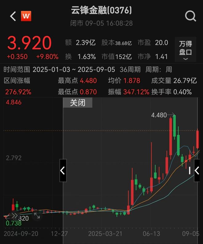 马云持股公司花3.1亿元买以太坊-第4张图片-悦刻网上商城官方网站-正品优惠，尽在悦刻官方网站