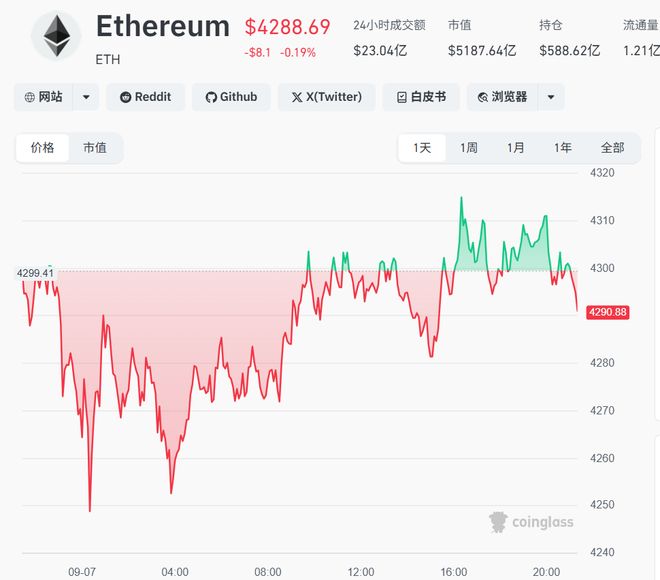马云持股公司花3.1亿元买以太坊-第5张图片-悦刻网上商城官方网站-正品优惠，尽在悦刻官方网站