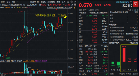 创新药重回C位？港股通创新药ETF（520880）标的指数“提纯”生效，剔除CXO，创新药含量升至100%-第2张图片-悦刻网上商城官方网站-正品优惠，尽在悦刻官方网站
