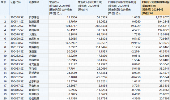 光模块双雄领跌超9%，高“光”创业板人工智能ETF下探逾5%，后市怎么看？三重逻辑下，机构继续看多-第3张图片-悦刻网上商城官方网站-正品优惠，尽在悦刻官方网站